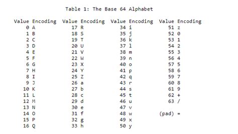 Base64 Decode .